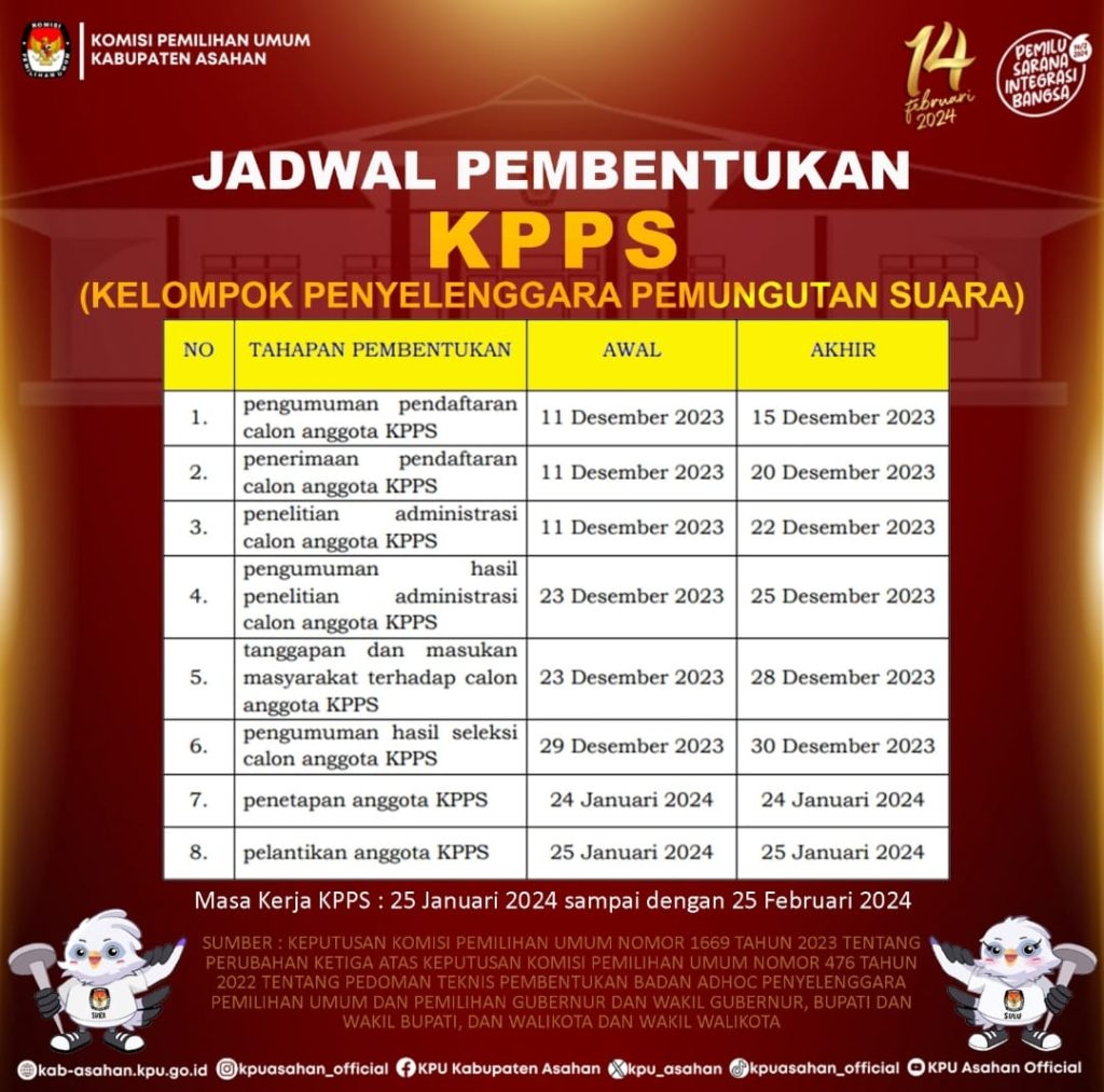 KPU Asahan Sampaikan Syarat Menjadi KPPS Pemilu 2024 - Deteksi